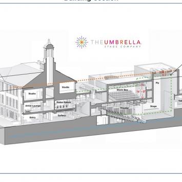 The Umbrella Stage Company's expanded next season will take place in a new, state-of-the-art, multi-theater Performing Arts wing now under construction at 40 Stow Street